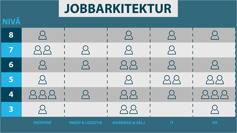 illustration_jobbarkitektur